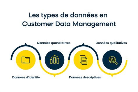 Une infographie détaillant les différents types de données collectées par l'Insee et leur usage dans le domaine public