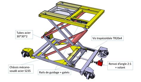 Schéma d'une table élévatrice à double ciseaux