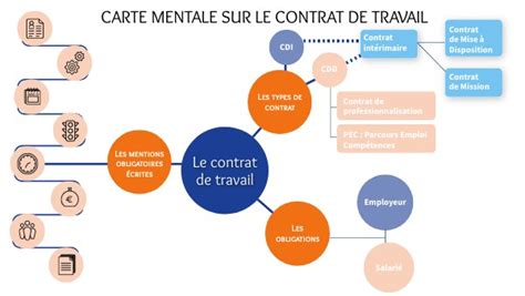 Infographie sur les mentions obligatoires d'un contrat de travail à domicile