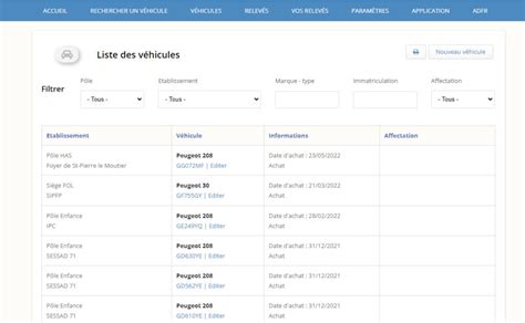 Interface type d'une application de gestion de services à la personne