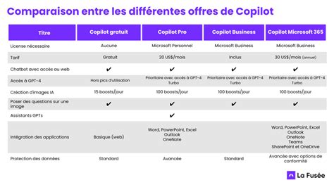 Comparatif des fonctionnalités de filigranage entre GIMP, Photoshop et Visual Watermark