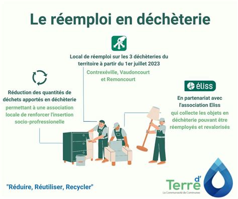Infographie sur les bénéfices environnementaux du réemploi des livres