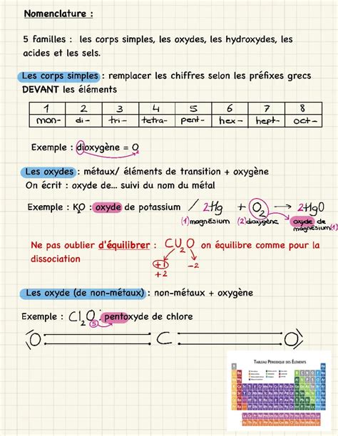 Nomenclature NAF/APE explication