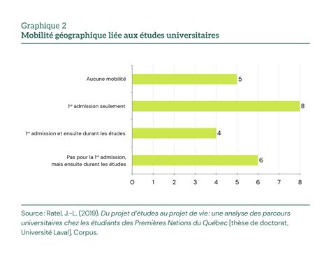 Infographie illustrant la flexibilité des parcours universitaires