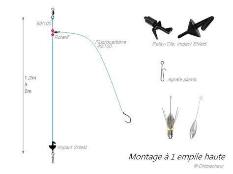 Schéma technique d'un montage
