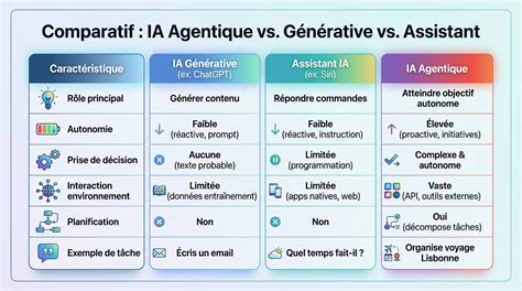 Schéma comparatif des variétés d'Althéa