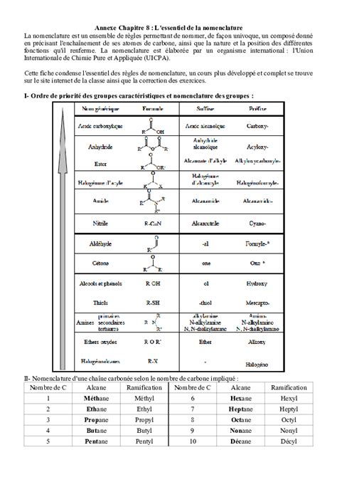 Exemple de tableau synthétique des rubriques de la Nomenclature Eau