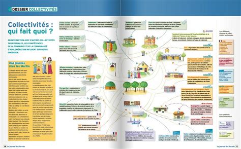 une infographie montrant les liens entre les différentes associations de jardinage en France et leurs domaines d'expertise