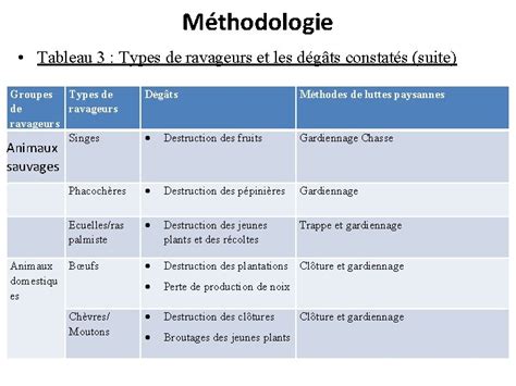 Tableau récapitulatif des ravageurs ciblés par le Btk