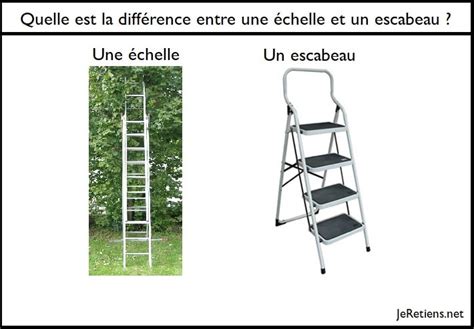 Schéma comparatif entre une échelle classique et un escabeau autoportant