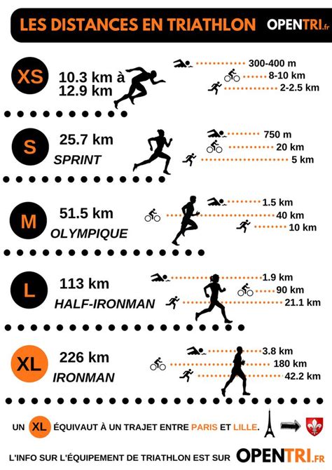 Infographie comparant les distances de saut selon les classes