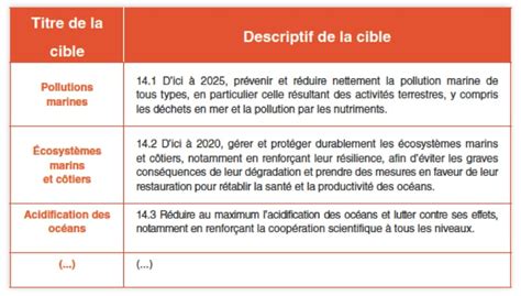 Tableau des sous-espèces de Bt et leurs cibles