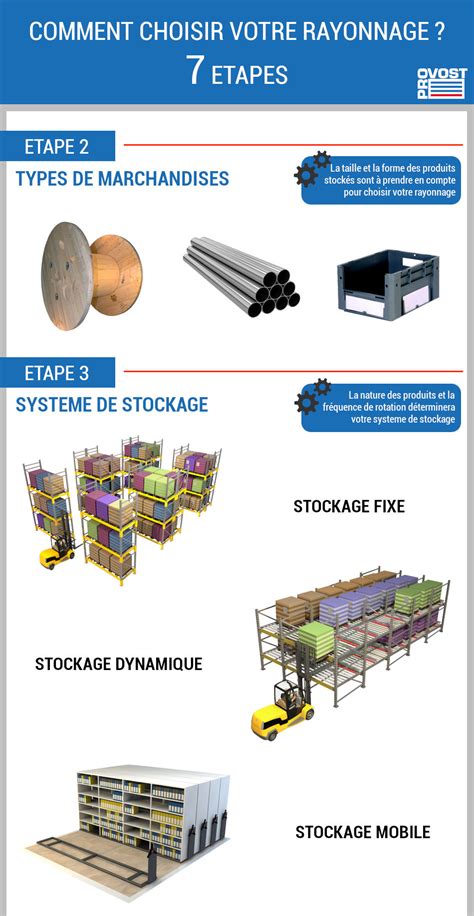 Infographie comparant les méthodes de stockage traditionnelles et modernes