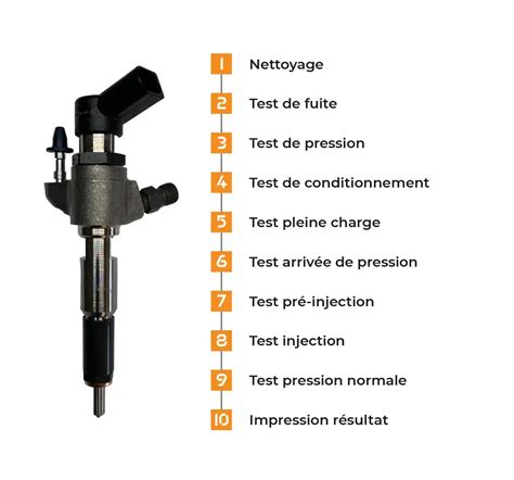 Comparatif visuel entre diffuseur, réacteur et injecteur en ligne