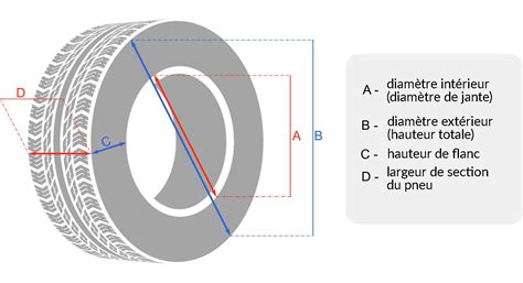 Schéma explicatif des dimensions d'un pneu de tracteur tondeuse