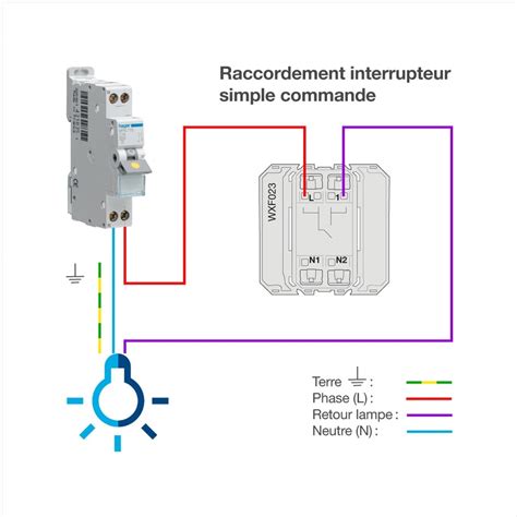 Schéma de branchement d'un adaptateur de robinet intérieur