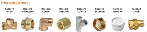 Illustration des différents types de raccords de robinet