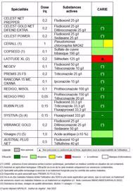 tableau comparatif des traitements de semences contre la carie commune