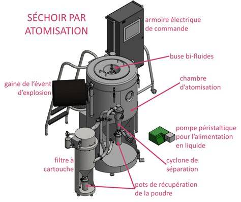 Schéma technique d'un atomiseur RTA montrant l'emplacement du réservoir en Pyrex et la cheminée de tirage