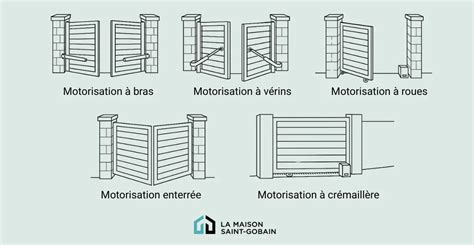 infographie comparant les différents types de motorisation d'élagueuses sur perche