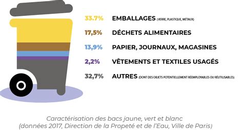 Infographie montrant la répartition des déchets organiques dans une poubelle moyenne