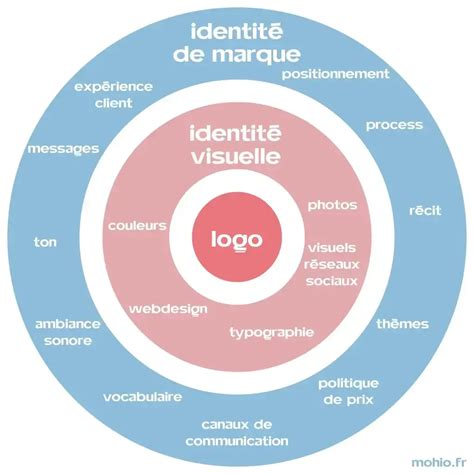 Exemple d'étiquette de marque alliant mentions légales et identité visuelle