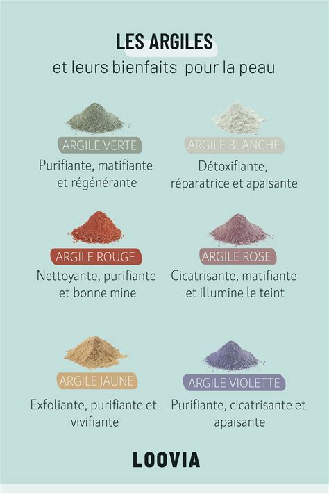 Variétés d'argile brute et leurs couleurs