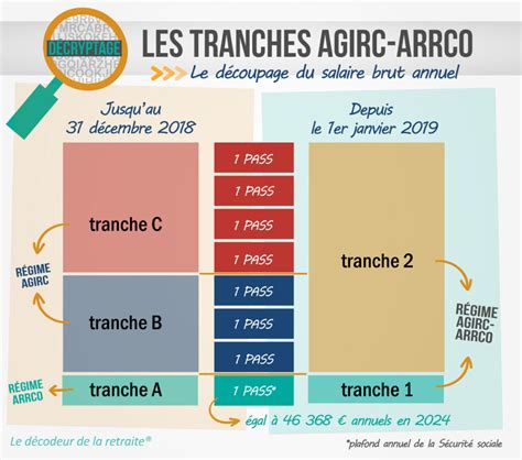 Schéma illustrant les tranches horaires de tonte autorisées et interdites sur une semaine type