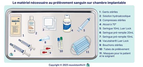 Infographie sur les précautions sanitaires lors du prélèvement des greffons
