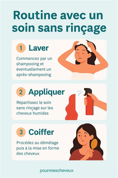 Infographie montrant la routine de soin idéale incluant l'hydrolat