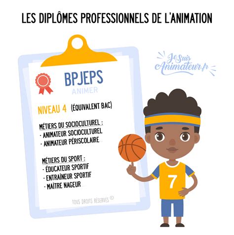 Infographie détaillant les 4 unités capitalisables du BPJEPS LTP