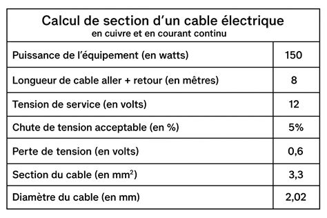 Vue rapprochée des bornes à vis et de la section d'un cordon électrique