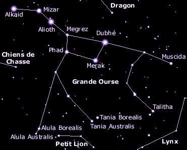 Carte du ciel montrant la constellation de la Grande Ourse