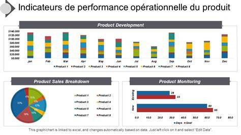 Graphique montrant l'évolution des performances avec un entretien régulier