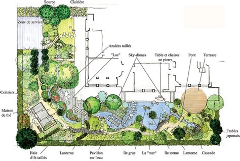 Plan de jardin zen avec disposition asymétrique des roches