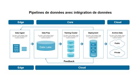 Infographie montrant le pipeline de traitement des données avec dplyr