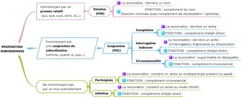 Diagramme des différentes fonctions de cumul disponibles dans R