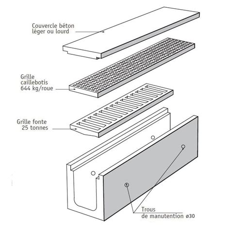 Schéma technique d'un caniveau CS2 avec indication des pentes et dimensions