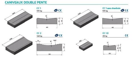 Infographie comparant les différents types de profils de caniveaux (CS, CC, etc.)