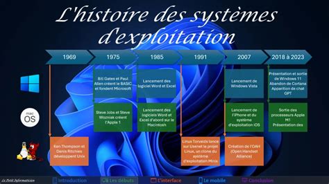 Infographie montrant l'évolution des systèmes de télématique dans les camions de chantier