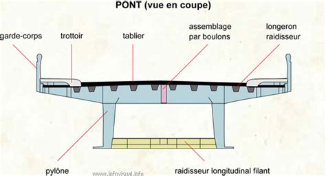 Coupe transversale d'un pont d'engrenages de motobineuse