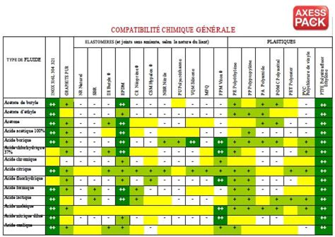 Tableau de compatibilité pollinisatrice montrant les liens entre différentes variétés de pruniers