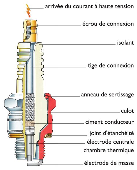 Vue éclatée d'une bougie d'allumage