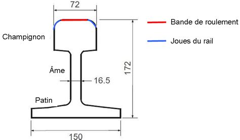 schéma technique d'un rail de corde à grimpeur