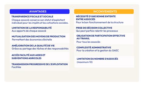 Diagramme illustrant les avantages et inconvénients du GAEC