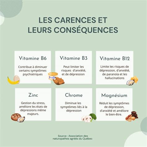 infographie sur les carences nutritionnelles du figuier