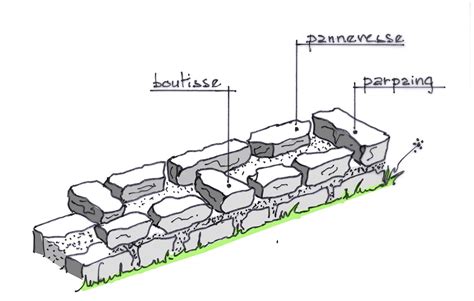 Une illustration symbolique représentant un jardin ancien adossé aux murs d'un fort en pierre, évoquant le passage du temps et la mémoire.