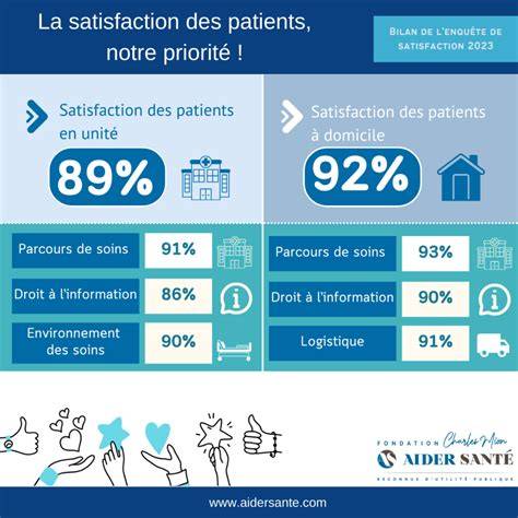 infographie illustrant le cycle du besoin et de la satisfaction selon la perspective métaphysique