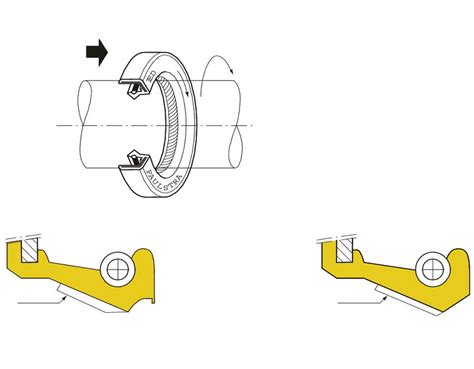 Illustration d'un joint spi et de son emplacement