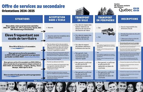 Infographie claire et concise expliquant les services offerts par Vienne Agrobio à ses membres, incluant la représentation, les conseils techniques, l'accompagnement et l'information, avec des icônes représentatives pour chaque service.